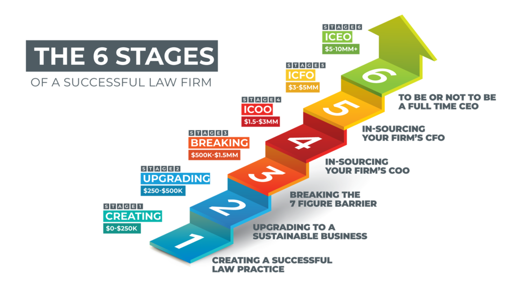 Home page new how to manage a small law firm