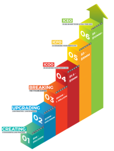 The six stages of a successful law firm $0-$250k, $250k-$500k, $500k-$1.5MM, $1.5MM-$3MM, $3MM-$5MM, $5MM-$10MM+